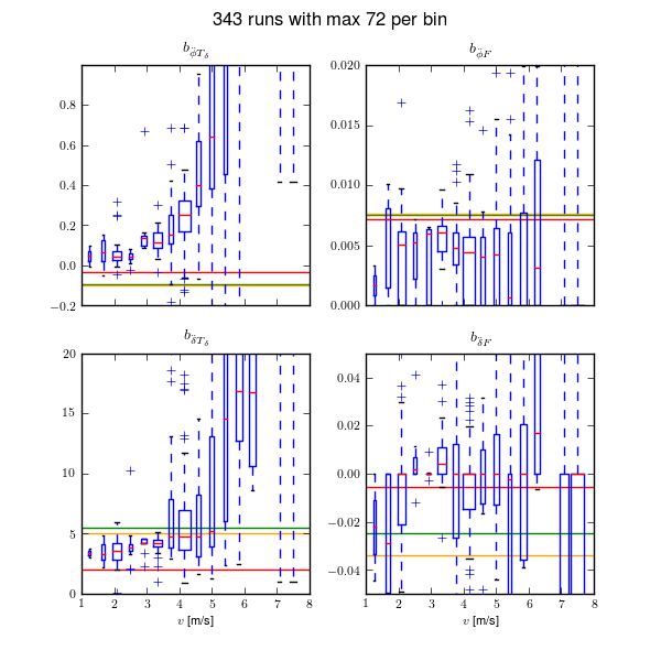 _images/b-matrix-box-plot.png