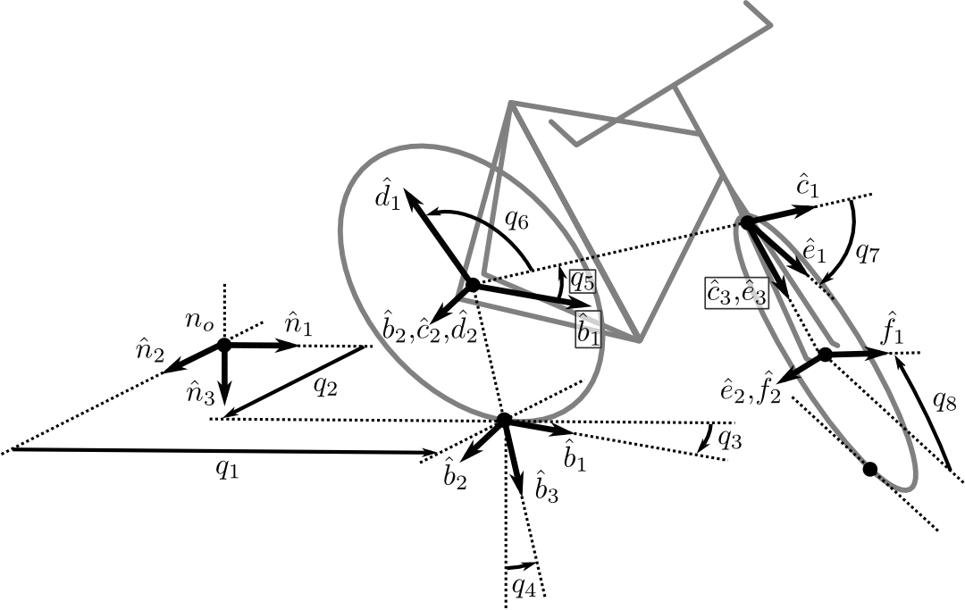 _images/bicycle-coordinates.png