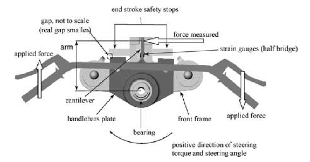 _images/biral-steer-torque-design.png