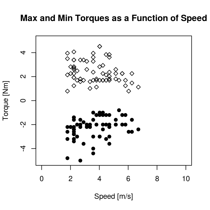 _images/twrench-torque-speed.png