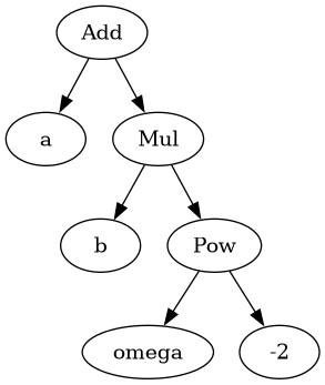 digraph{

# Graph style
"ordering"="out"
"rankdir"="TD"

#########
# Nodes #
#########

"Add(Symbol('a'), Mul(Symbol('b'), Pow(Symbol('omega'), Integer(-2))))_()" ["color"="black", "label"="Add", "shape"="ellipse"];
"Symbol('a')_(0,)" ["color"="black", "label"="a", "shape"="ellipse"];
"Mul(Symbol('b'), Pow(Symbol('omega'), Integer(-2)))_(1,)" ["color"="black", "label"="Mul", "shape"="ellipse"];
"Symbol('b')_(1, 0)" ["color"="black", "label"="b", "shape"="ellipse"];
"Pow(Symbol('omega'), Integer(-2))_(1, 1)" ["color"="black", "label"="Pow", "shape"="ellipse"];
"Symbol('omega')_(1, 1, 0)" ["color"="black", "label"="omega", "shape"="ellipse"];
"Integer(-2)_(1, 1, 1)" ["color"="black", "label"="-2", "shape"="ellipse"];

#########
# Edges #
#########

"Add(Symbol('a'), Mul(Symbol('b'), Pow(Symbol('omega'), Integer(-2))))_()" -> "Symbol('a')_(0,)";
"Add(Symbol('a'), Mul(Symbol('b'), Pow(Symbol('omega'), Integer(-2))))_()" -> "Mul(Symbol('b'), Pow(Symbol('omega'), Integer(-2)))_(1,)";
"Mul(Symbol('b'), Pow(Symbol('omega'), Integer(-2)))_(1,)" -> "Symbol('b')_(1, 0)";
"Mul(Symbol('b'), Pow(Symbol('omega'), Integer(-2)))_(1,)" -> "Pow(Symbol('omega'), Integer(-2))_(1, 1)";
"Pow(Symbol('omega'), Integer(-2))_(1, 1)" -> "Symbol('omega')_(1, 1, 0)";
"Pow(Symbol('omega'), Integer(-2))_(1, 1)" -> "Integer(-2)_(1, 1, 1)";
}