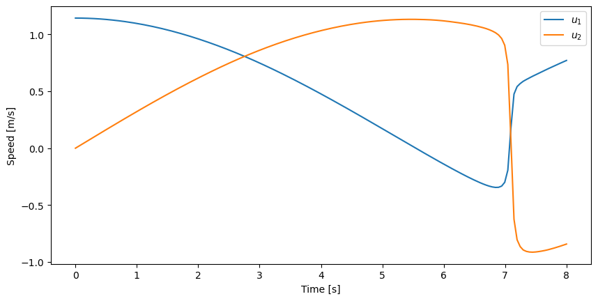_images/nonholonomic-eom_55_0.png