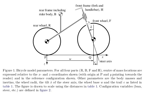 bicycle model figure